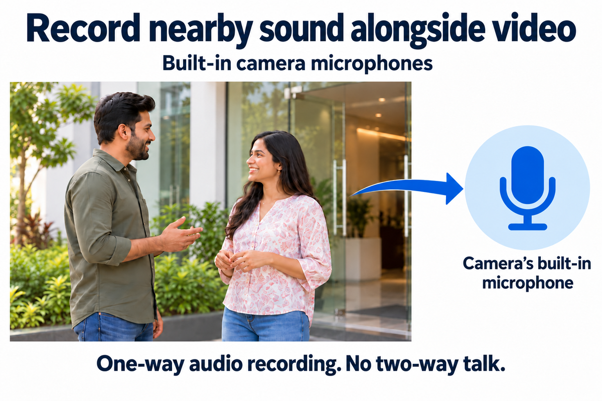 Illustration: nearby conversation flows toward the camera’s built-in microphone for one-way recording; no two-way talk