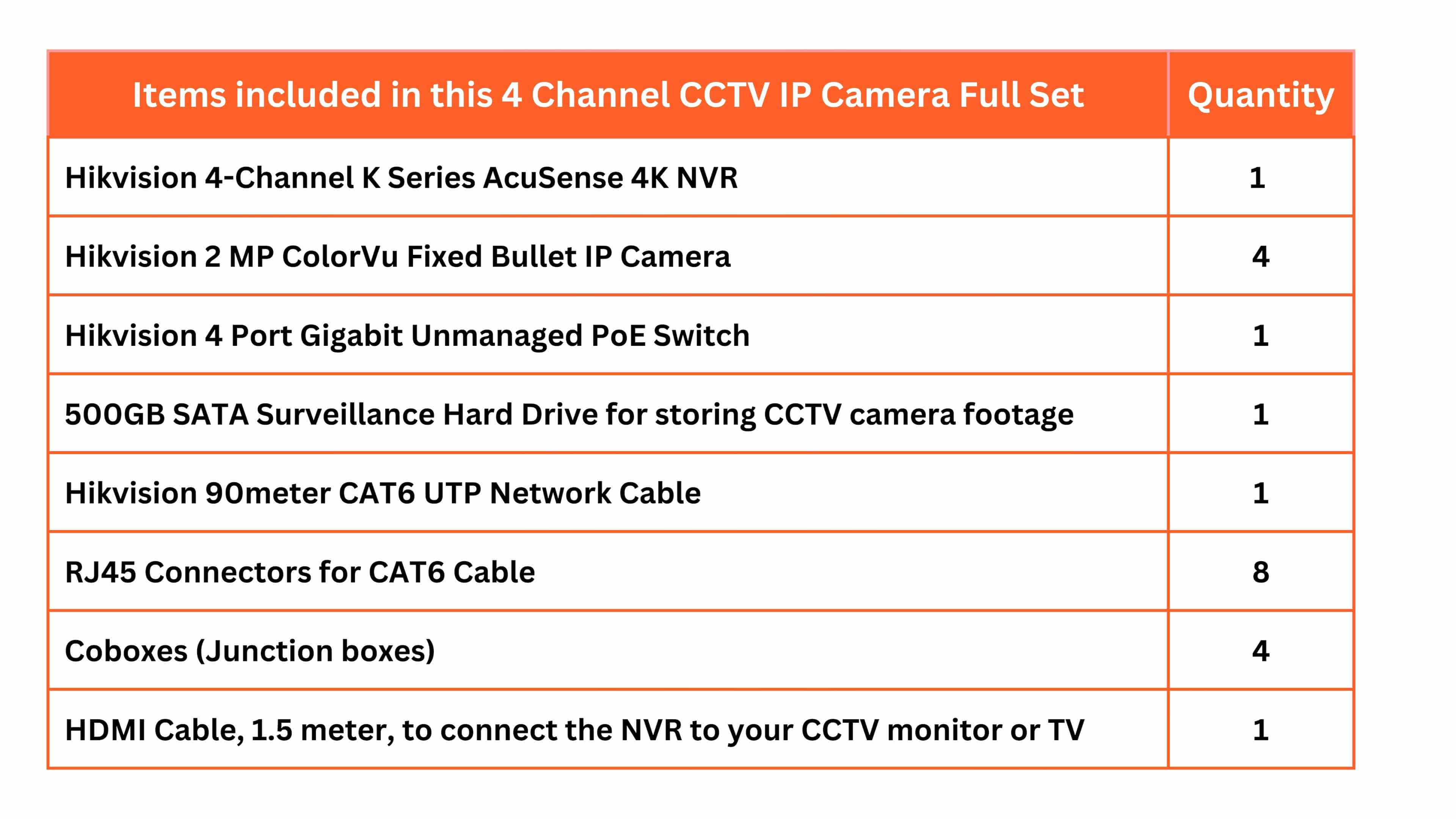 HIKVISION 4 CCTV IP Camera Full Set with 4 Channel 4K NVR, 4 × 2MP ColorVu IP Camera, 4 Port PoE Switch, 500GB HDD, RJ45, Cobox, Cat6 90m & HDMI Cable