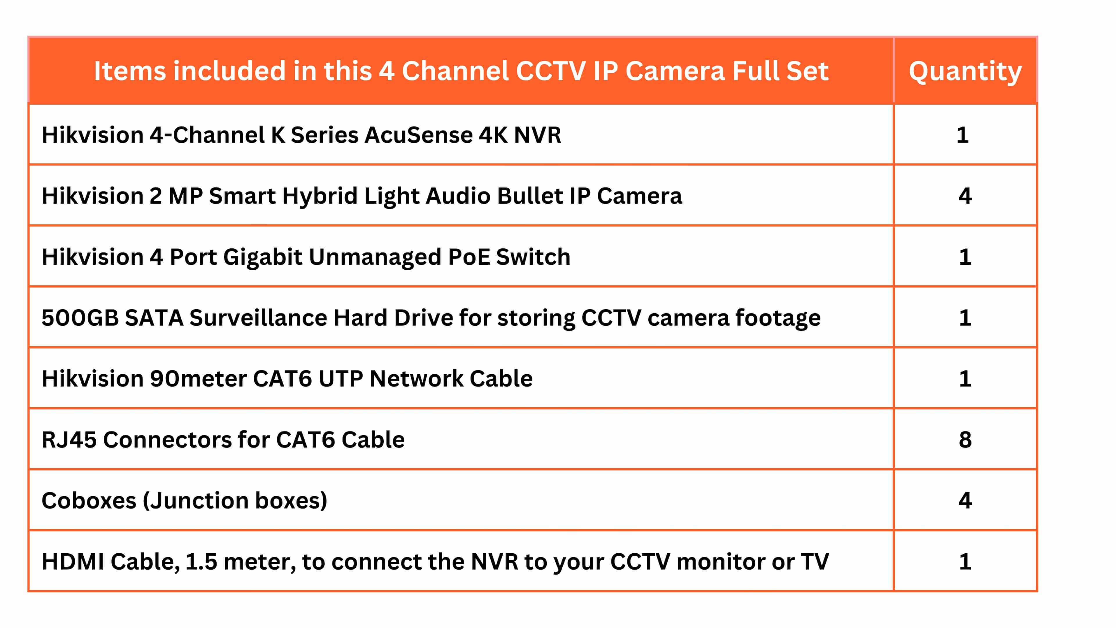 HIKVISION 4 CCTV IP Camera Full Set with 4 Channel 4K NVR, 4 × 2MP Hybrid IP Camera, 4 Port PoE Switch, 500GB HDD, RJ45, Cobox, Cat6 90m & HDMI Cables