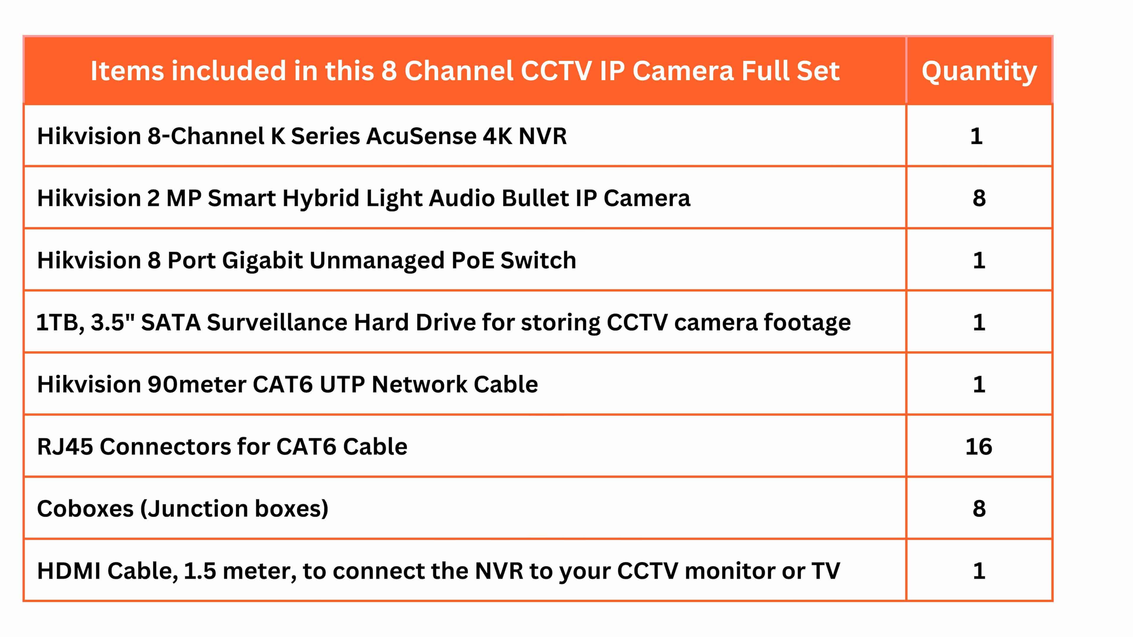 HIKVISION 8 CCTV IP Camera Full Set with 8 Channel 4K NVR, 8 × 2MP Hybrid IP Cameras, 8 Port PoE Switch, 1TB HDD, RJ45, Cobox, Cat6 90m & HDMI Cables