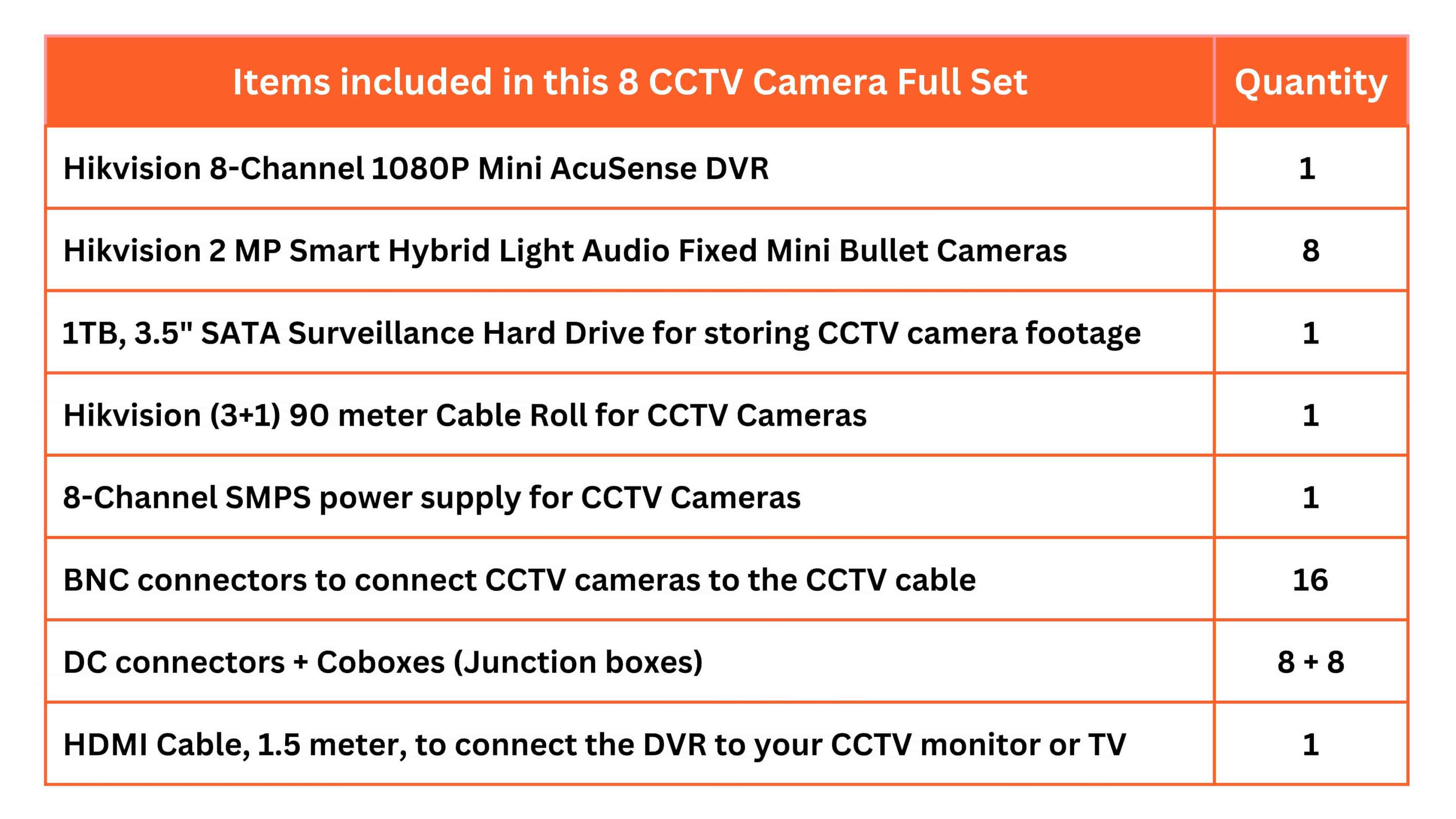 HIKVISION 8 CCTV Camera Full Set with 8 Channel 1080P DVR, 8x 2MP Smart Hybrid Cameras, 1TB HDD, Cable Roll, 8 CH Power Supply, BNC, DC, Cobox & HDMI