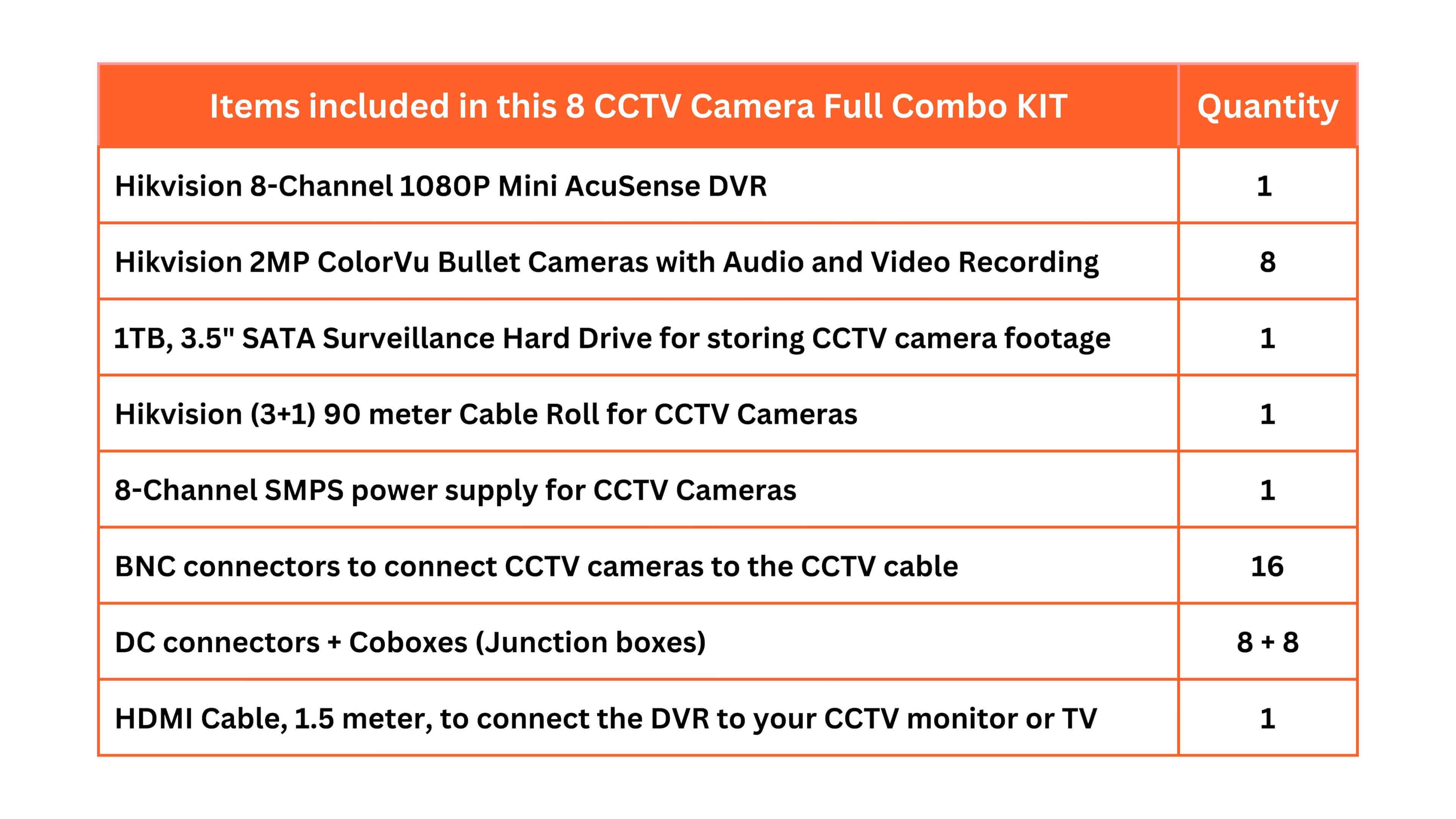 HIKVISION 8 CCTV Camera Full Set with 8 Channel 1080P DVR, 8x 2MP ColorVu Bullet Cameras, 1TB HDD, Cable Roll, 8CH Power Supply, BNC, DC, Cobox & HDMI