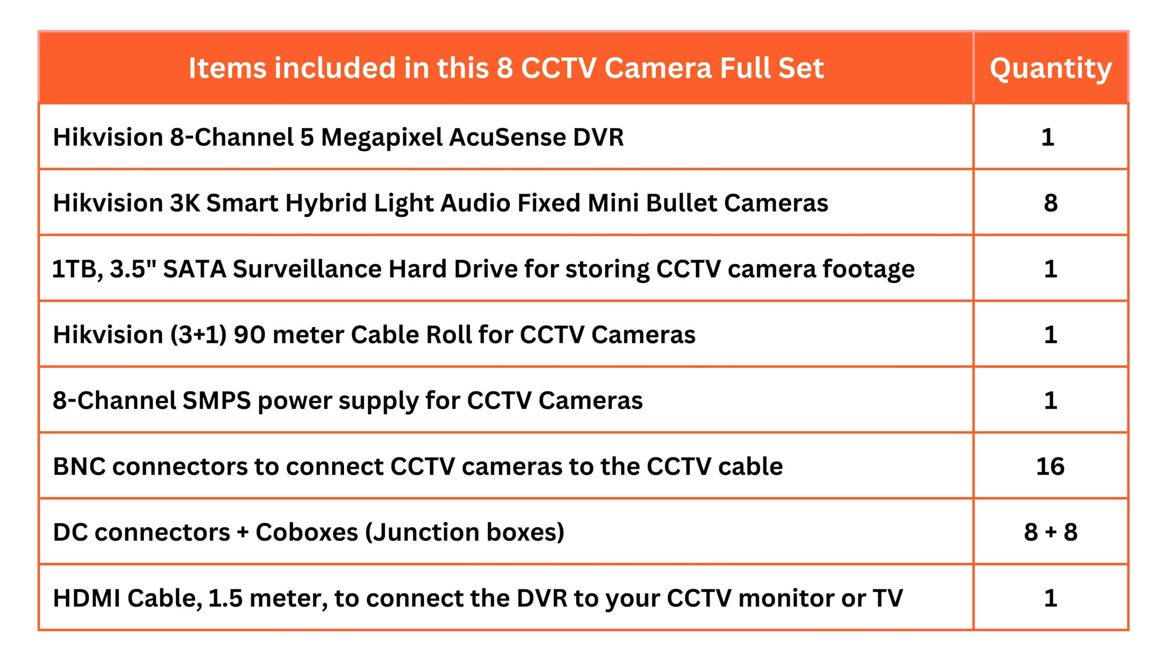 HIKVISION 8 CCTV Camera Full Set with 8 Channel 5MP DVR, 8x 5MP Smart Hybrid Cameras, 1TB HDD, Cable Roll, 8 CH Power Supply, BNC, DC, Cobox & HDMI