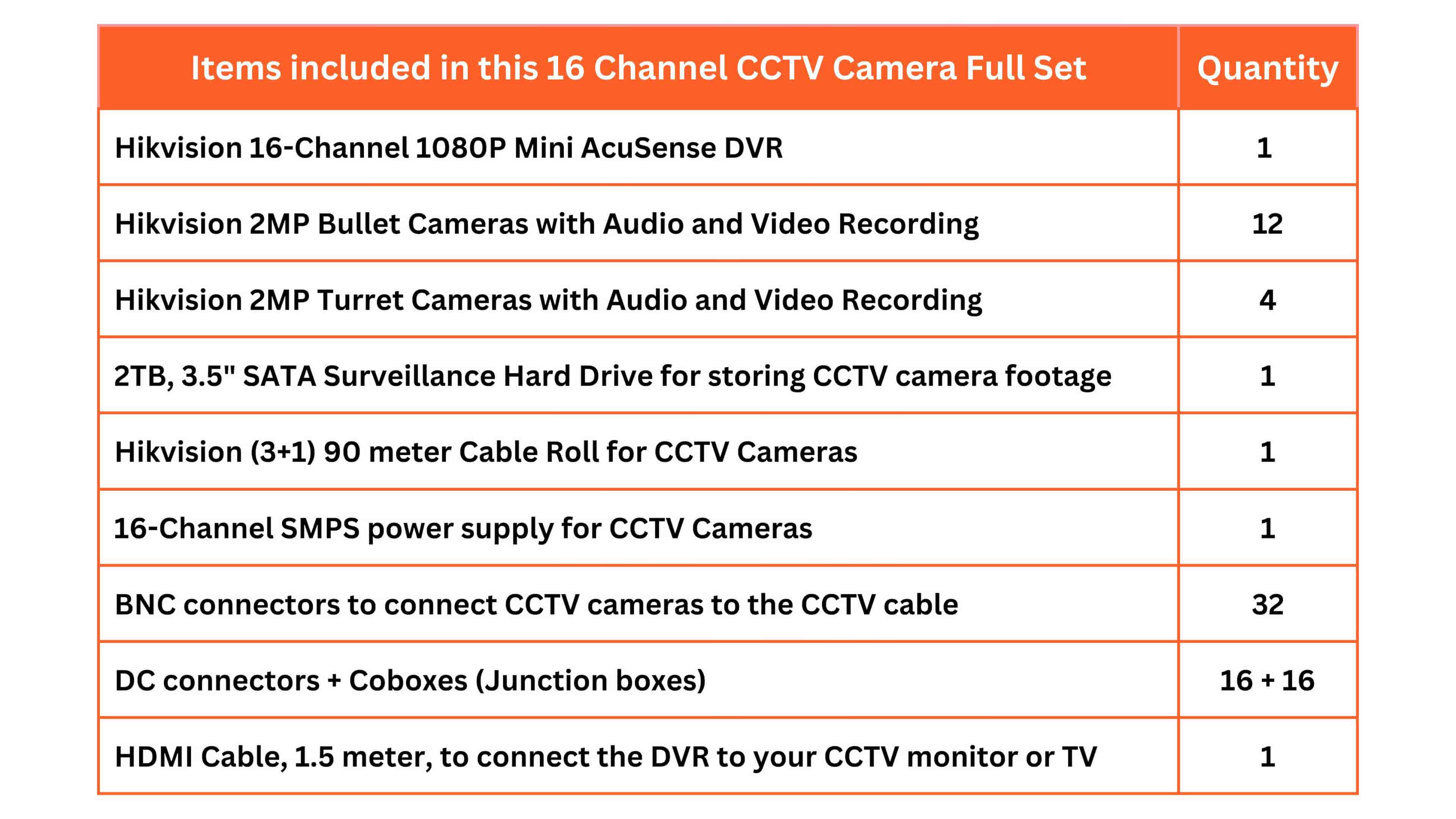 HIKVISION_16_Channel_CCTV_Full_Set_with_1080P_AcuSense_DVR_16x_2MP_Bullet_Turret_Cameras_2TB_HDD_Cable_Roll_16CH_SMPS_BNC_DC_Cobox_HDMI_Kit_Details