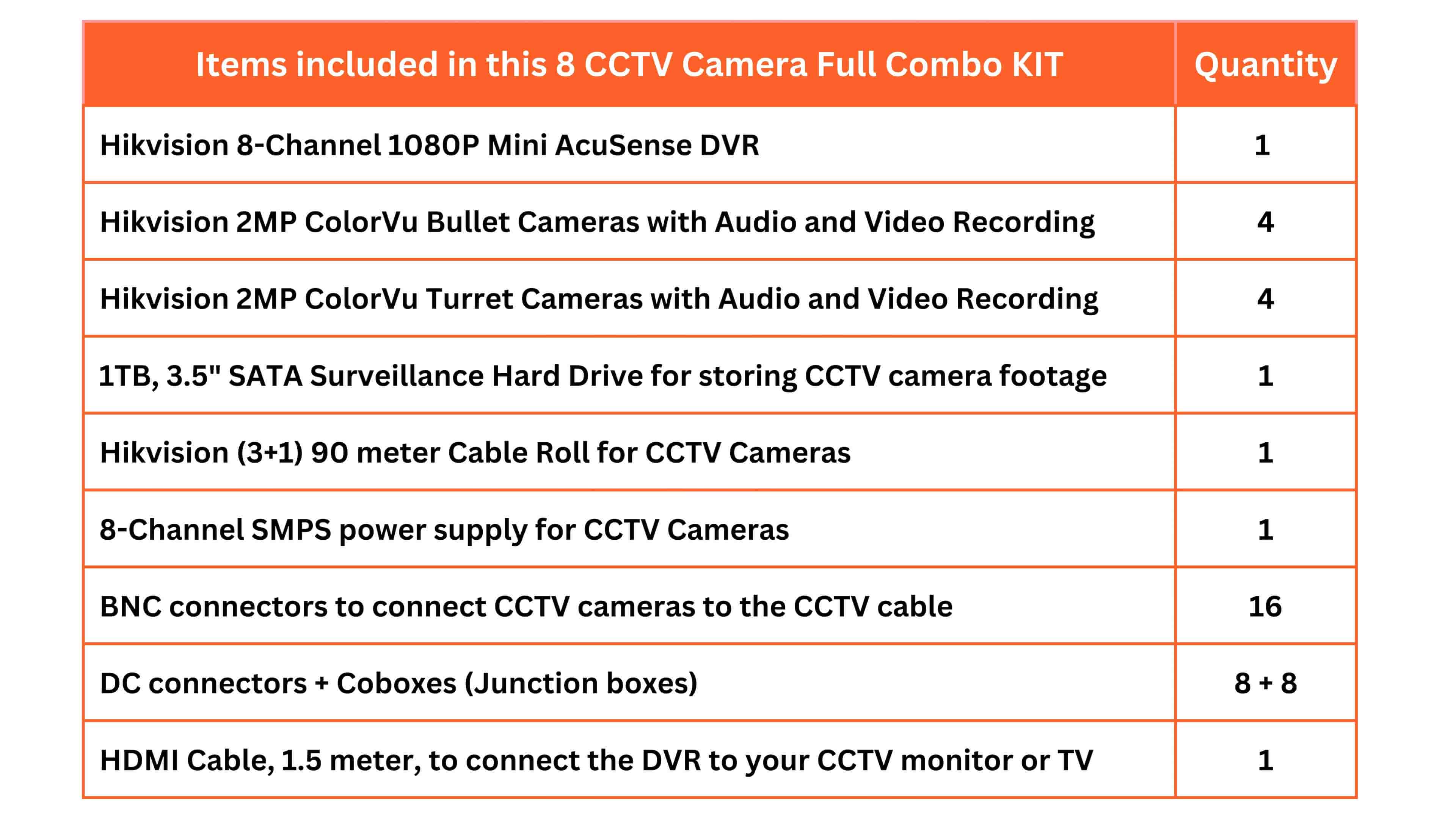 HIKVISION 8 Channel AcuSense DVR with 8x 2MP ColorVu Bullet/Turret Cameras + 1TB HDD + Cable Roll + 8 CH Power Supply + BNC, DC, Cobox & HDMI Full Kit details